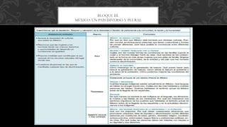 BLOQUE III.
MÉXICO: UN PAÍS DIVERSO Y PLURAL
 