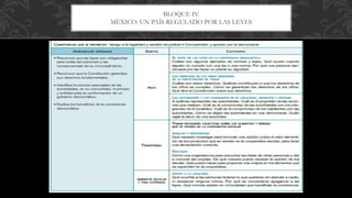 BLOQUE IV.
MÉXICO: UN PAÍS REGULADO POR LAS LEYES
 