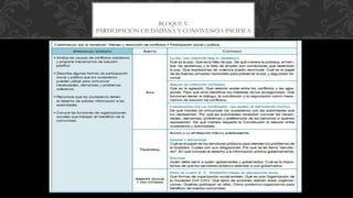 BLOQUE V.
PARTICIPACIÓN CIUDADANA Y CONVIVENCIA PACÍFICA
 