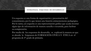 Un esquema es una forma de organización y presentación del
conocimiento, por lo que tienen una función eminentemente pedagógica.
Por lo tanto, un esquema es una representación gráfica que ayuda mostrar
algún tipo de información de manera sencilla o resumida, para facilitar
su comprensión.
Por medio de los esquemas de desarrollo, se explicará la manera en que
se aborda la Asignatura de FORMACIÒN CÌVICA Y ÈTICA en el
programa de 4º grado de primaria.
ESTRATEGIA: ESQUEMAS DE DESARROLLO
 
