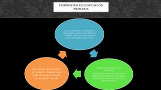La toma decisiones y participación
responsable a partir de la reflexión y
el análisis crítico de su persona, así
como del mundo en que viven.
Sentido de pertenencia a la
comunidad
Adquieran elementos de una cultura
política democrática, por medio de la
participación activa en asuntos de
interés colectivo
Desarrollo del potencia
personal de manera sana
para la construcción de
un proyecto de vida
PROPÓSITOS EN EDUCACIÓN
PRIMARIA
 