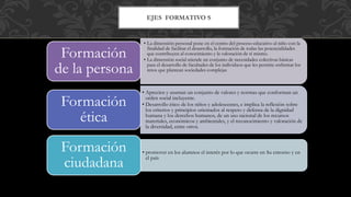 • La dimensión personal pone en el centro del proceso educativo al niño con la
finalidad de facilitar el desarrollo, la formación de todas las potencialidades
que contribuyen al conocimiento y la valoración de sí mismo.
• La dimensión social atiende un conjunto de necesidades colectivas básicas
para el desarrollo de facultades de los individuos que les permite enfrentar los
retos que plantean sociedades complejas
Formación
de la persona
• Aprecien y asuman un conjunto de valores y normas que conforman un
orden social incluyente.
• Desarrollo ético de los niños y adolescentes, e implica la reflexión sobre
los criterios y principios orientados al respeto y defensa de la dignidad
humana y los derechos humanos, de un uso racional de los recursos
materiales, económicos y ambientales, y el reconocimiento y valoración de
la diversidad, entre otros.
Formación
ética
• promover en los alumnos el interés por lo que ocurre en Su entorno y en
el país
Formación
ciudadana
EJES FORMATIVO S
 
