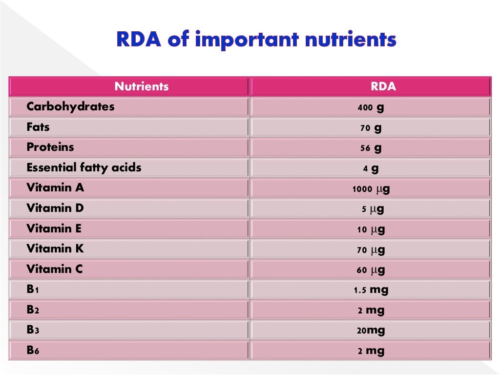 NUTRITIONAL IMPORTANCE OF PROTEINS