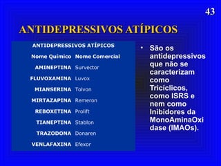 4343
ANTIDEPRESSIVOS ATÍPICOSANTIDEPRESSIVOS ATÍPICOS
• São os
antidepressivos
que não se
caracterizam
como
Tricíclicos,
como ISRS e
nem como
Inibidores da
MonoAminaOxi
dase (IMAOs).
ANTIDEPRESSIVOS ATÍPICOS
Nome Químico Nome Comercial
AMINEPTINA Survector
FLUVOXAMINA Luvox
MIANSERINA Tolvon
MIRTAZAPINA Remeron
REBOXETINA Prolift
TIANEPTINA Stablon
TRAZODONA Donaren
VENLAFAXINA Efexor
 