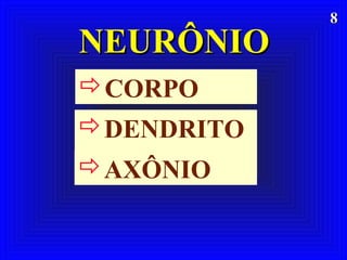 88
NEURÔNIONEURÔNIO
CORPO
DENDRITO
SAXÔNIO
 