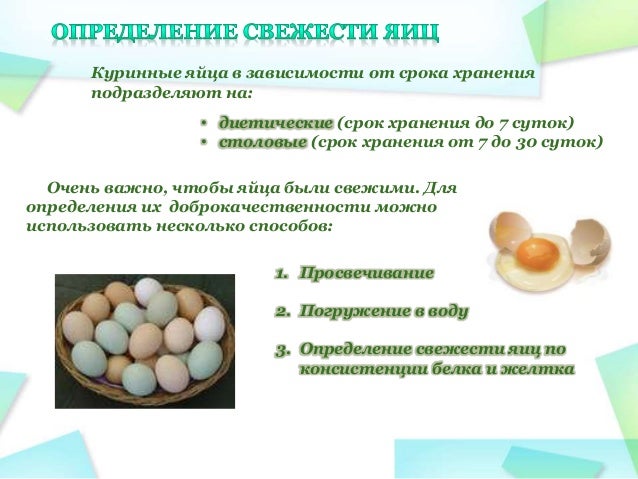 яйца для презентации. слово яичный. слово яйцо. слово яичный. яйцо с надписью яйцо.