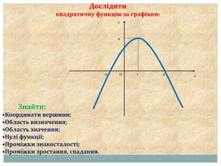 Дослідити
квадратичну функцію за графіком:
Знайти:
•Координати вершини;
•Область визначення;
•Область значення;
•Нулі функції;
•Проміжки знакосталості;
•Проміжки зростання, спадання.
х4-2 О
у
4
1
 