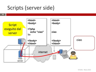 Scripts (server side)
R.Polillo - Marzo 2015
18
Script
eseguito dal
server
<html>
<body>
<?php
echo "ciao"
?>
</body>
</html>
<html>
<body>
ciao
</body>
</html>
ciao
 