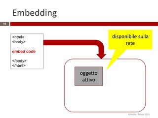 Embedding
R.Polillo - Marzo 2015
19
<html>
<body>
embed code
</body>
</html>
oggetto
attivo
disponibile sulla
rete
 