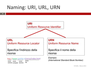 Naming: URI, URL, URN
4
URI
Uniform Resource Identifier
URN
Uniform Resource Name
Specifica il nome della
risorsa
Esempio:
(International Standard Book Number)
R.Polillo - Marzo 2015
URL
Uniform Resource Locator
Specifica l'indirizzo della
risorsa
 