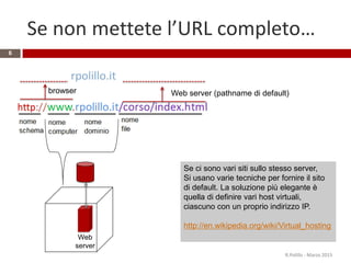 Se non mettete l’URL completo…
6
R.Polillo - Marzo 2015
rpolillo.it
Web
server
Web server (pathname di default)browser
Se ci sono vari siti sullo stesso server,
Si usano varie tecniche per fornire il sito
di default. La soluzione più elegante è
quella di definire vari host virtuali,
ciascuno con un proprio indirizzo IP.
http://en.wikipedia.org/wiki/Virtual_hosting
 