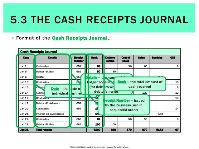 Cash Receipts Journal Exercises Grade 8 Online Degrees cash-receipts-journal-exercises-grade-8-online-degrees