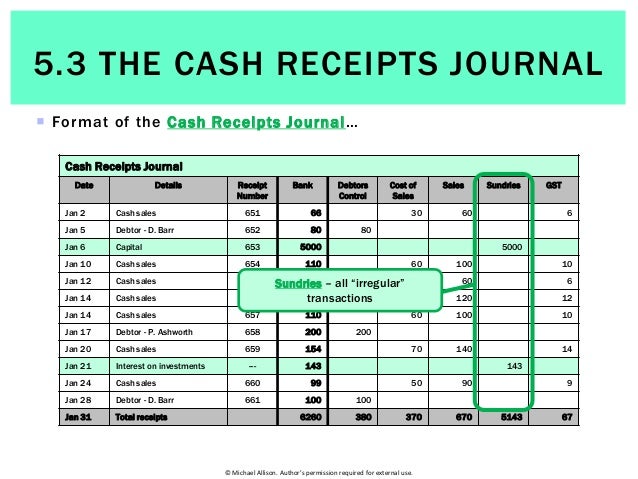 5 3 the cash receipts journal