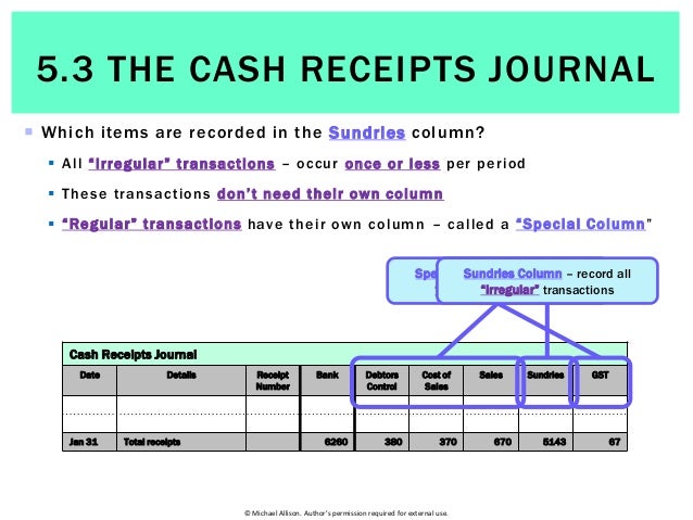 is cash advance separate from credit limit