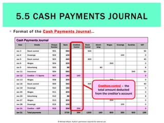 5.5 The Cash Payments Journal | PPTX