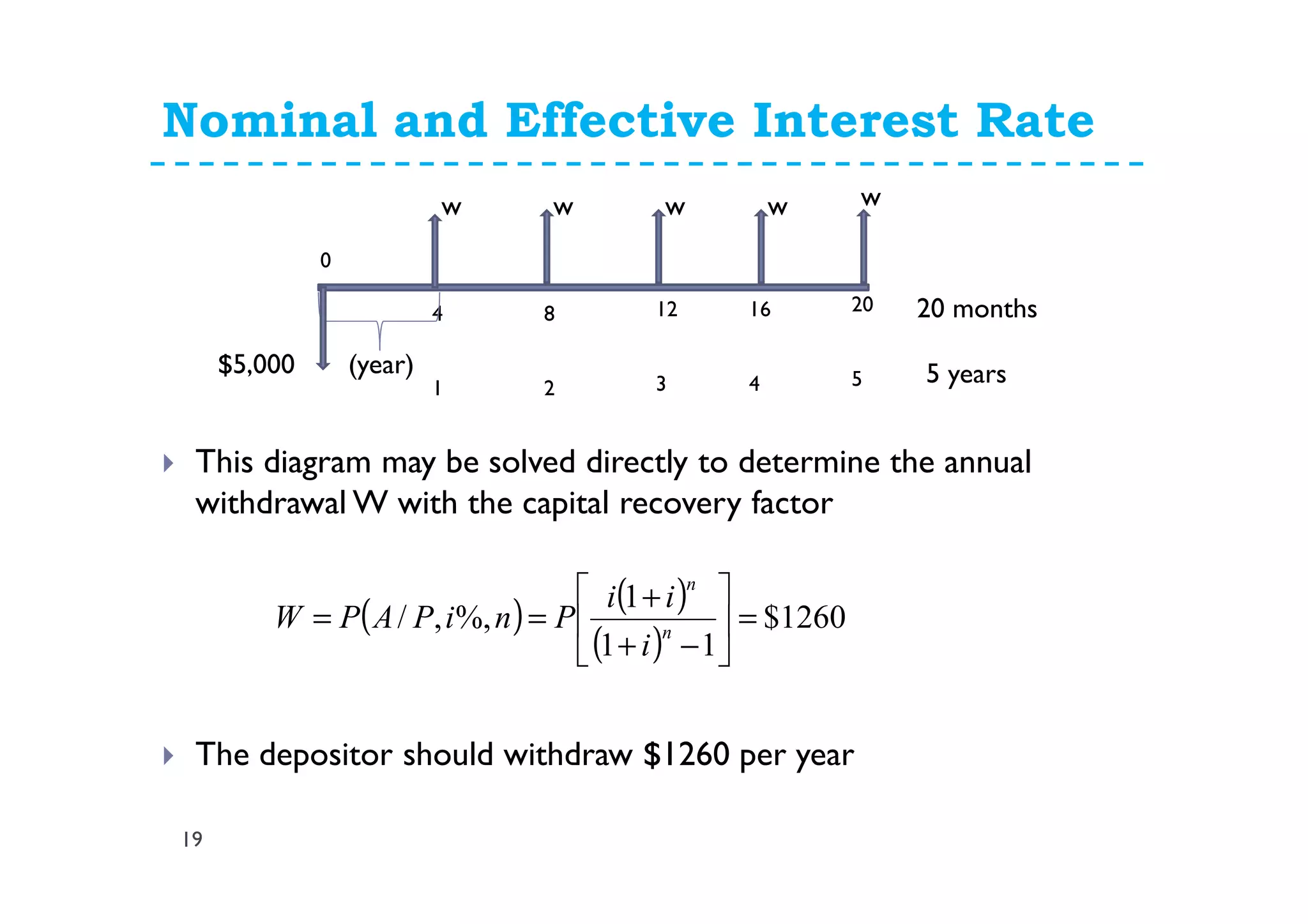 Nominal and Effective Interest Rate
19
This diagram may be solved directly to determine the annual
withdrawal W with the capital recovery factor
The depositor should withdraw $1260 per year
4
0
8 12 16
(year)
w w w w w
20 20 months
1 2 3 4 5 5 years$5,000
( ) ( )
( )
1260$
11
1
%,,/ =





−+
+
== n
n
i
ii
PniPAPW
 