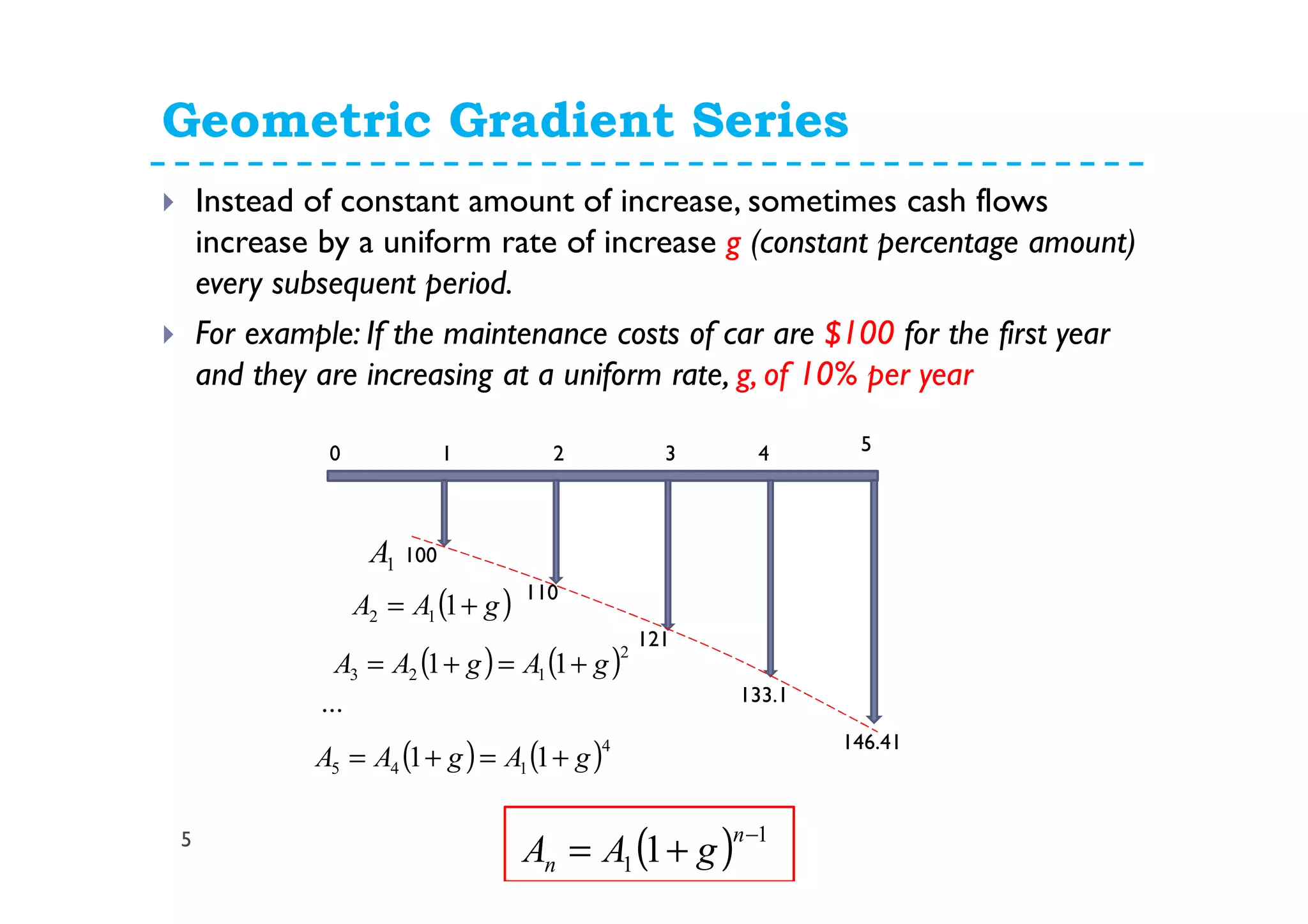 Geometric Gradient Series
5
Instead of constant amount of increase, sometimes cash flows
increase by a uniform rate of increase g (constant percentage amount)
every subsequent period.
For example: If the maintenance costs of car are $100 for the first year
and they are increasing at a uniform rate, g, of 10% per year
100
110
121
133.1
146.41
1A
( )gAA += 112
( ) ( )2
123 11 gAgAA +=+=
10 2 3 4 5
( ) ( )4
145 11 gAgAA +=+=
( ) 1
1 1
−
+=
n
n gAA
...
 