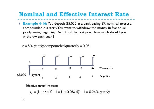 annual interest formula