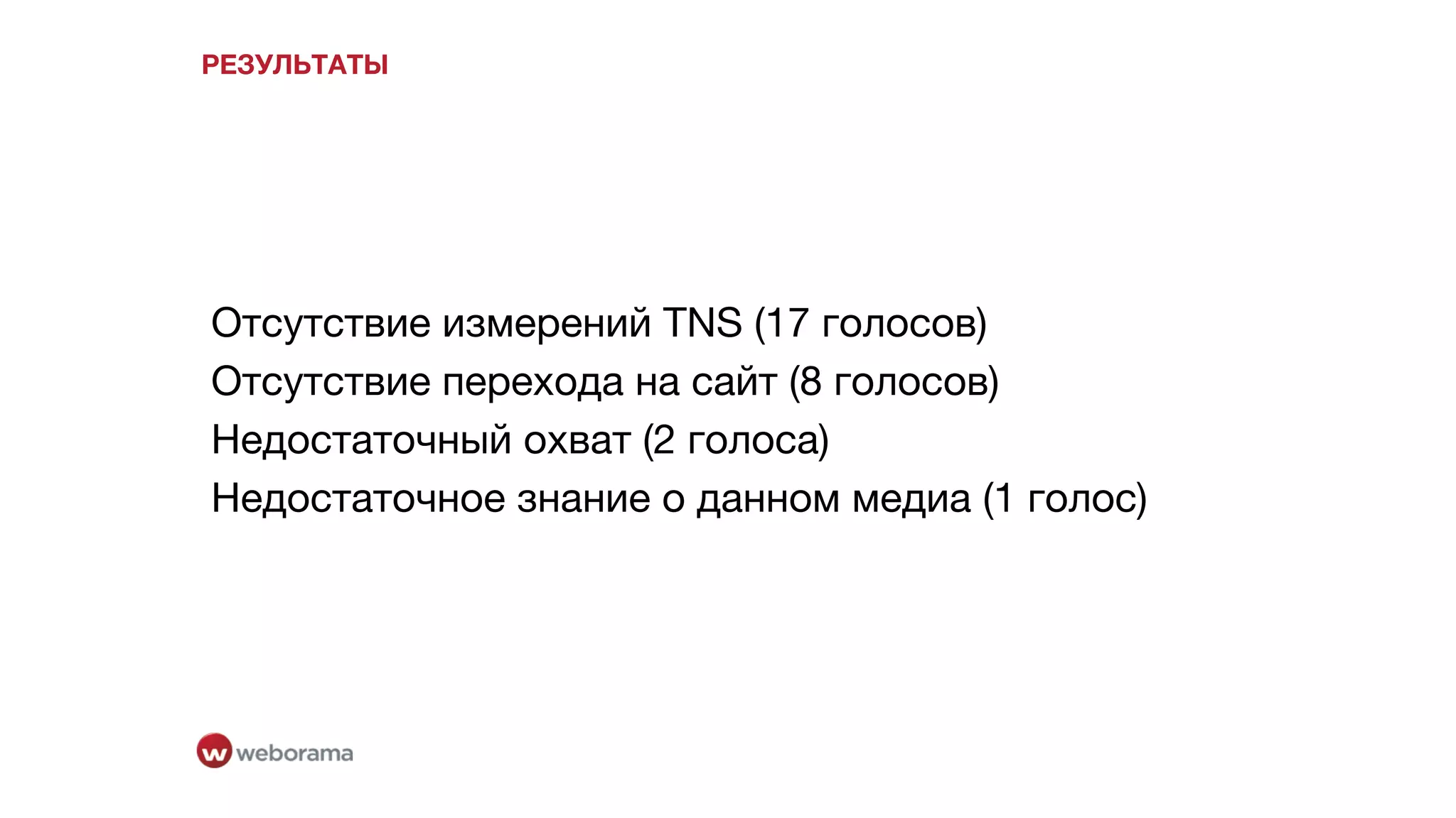 РЕЗУЛЬТАТЫ
Отсутствие измерений TNS (17 голосов)

Отсутствие перехода на сайт (8 голосов)

Недостаточный охват (2 голоса)

Недостаточное знание о данном медиа (1 голос)
 