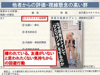 他者からの評価・視線懸念の高い群
嫌われている，友達がいない
と思われたくない気持ちから
の回避行動
 