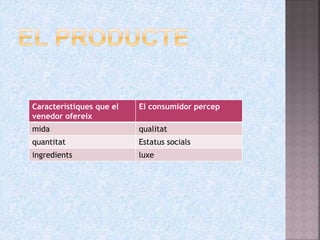 Característiques que el
venedor ofereix
El consumidor percep
mida qualitat
quantitat Estatus socials
ingredients luxe
 