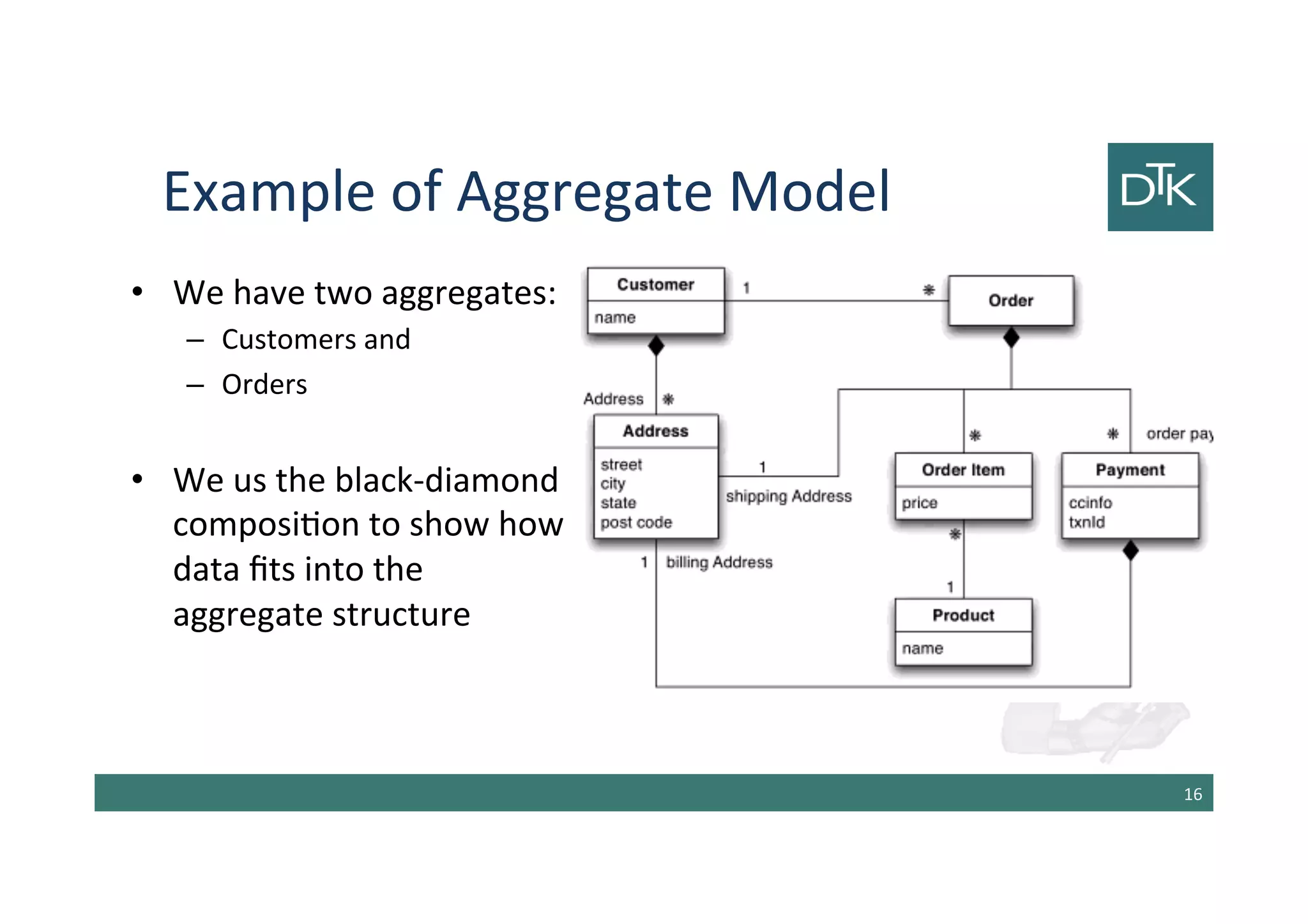 Example of Aggregate Model
• We have two aggregates:
– Customers and
– Orders
• We use the black-
diamond composition to
show how data fits into
the aggregate structure
17
 