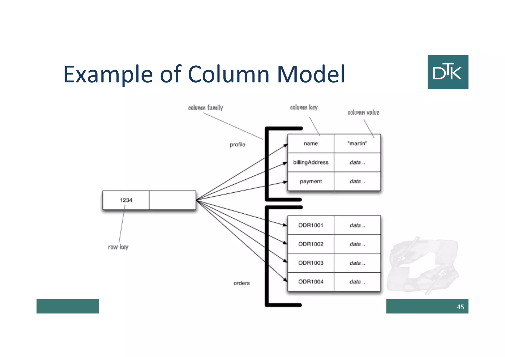 Example of Column Model
46
 