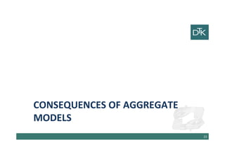Consequences of Aggregate Models
24
 