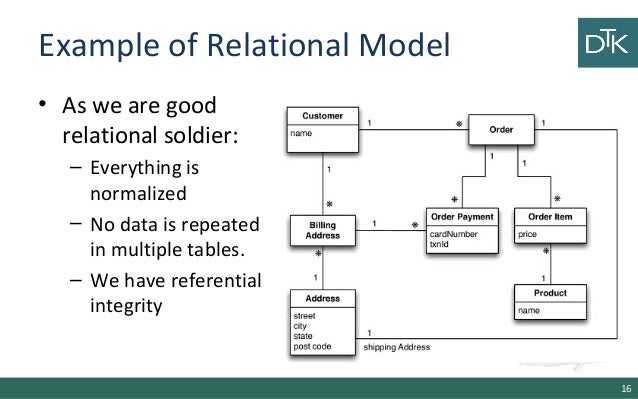 5 data modeling for nosql 1 2 relational database modeling