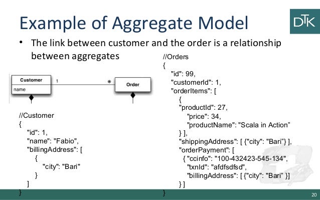 5 Data Modeling for NoSQL 1/2