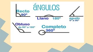 TIPOS DE ÁNGULOS
 