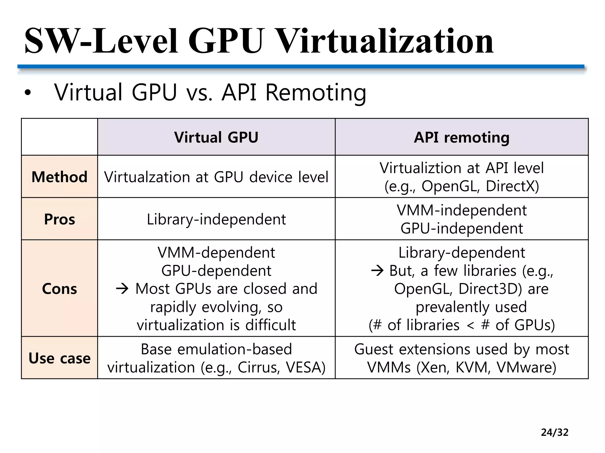 5. IO virtualization | PPTX