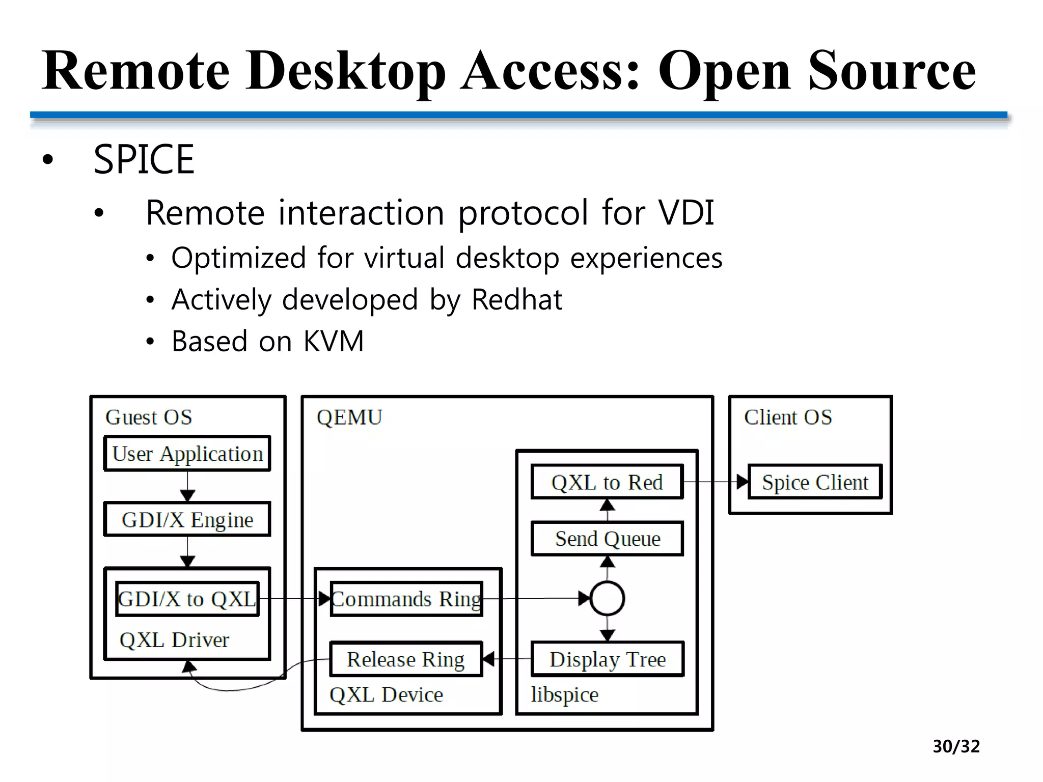 5. IO virtualization | PPTX