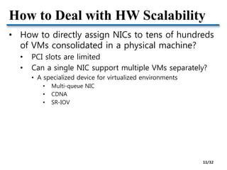 How to Deal with HW Scalability
• How to directly assign NICs to tens of hundreds
of VMs consolidated in a physical machine?
• PCI slots are limited
• Can a single NIC support multiple VMs separately?
• A specialized device for virtualized environments
• Multi-queue NIC
• CDNA
• SR-IOV
11/32
 