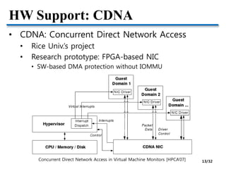 HW Support: CDNA
• CDNA: Concurrent Direct Network Access
• Rice Univ.’s project
• Research prototype: FPGA-based NIC
• SW-based DMA protection without IOMMU
Concurrent Direct Network Access in Virtual Machine Monitors [HPCA’07] 13/32
 