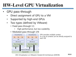 HW-Level GPU Virtualization
• GPU pass-through
• Direct assignment of GPU to a VM
• Supported by high-end GPUs
• Two types (defined by VMware)
• Fixed pass-through 1:1
• High-performance, but low scalability
• Mediated pass-through 1:N
GPU Virtualization on VMware’s Hosted I/O Architecture [OSR’09]
GPU provides multiple context,
so a set of contexts can be directly assigned to
each VM
28/32
 