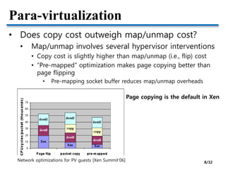 Para-virtualization
• Does copy cost outweigh map/unmap cost?
• Map/unmap involves several hypervisor interventions
• Copy cost is slightly higher than map/unmap (i.e., flip) cost
• “Pre-mapped” optimization makes page copying better than
page flipping
• Pre-mapping socket buffer reduces map/unmap overheads
Network optimizations for PV guests [Xen Summit’06]
Page copying is the default in Xen
8/32
 