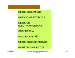 01/03/2015 M en C. Martha Angélica Elizondo
Sámano
10
MÉTODOS GEOFÍSICOS
MÉTODOS SÍSMICOS
MÉTODOS ELÉCTRICOS
MÉTODOS
ELECTROMAGÉTICOS
GRAVIMÉTRÍA
MAGNETOMETRÍA
MÉTODOS RADIOACTIVOS
REGISTROS DE POZOS
 