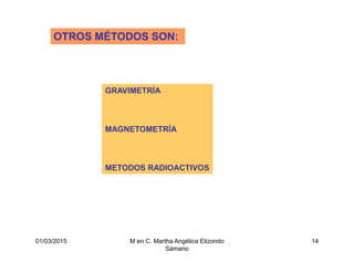 01/03/2015 M en C. Martha Angélica Elizondo
Sámano
14
OTROS MÉTODOS SON:
GRAVIMETRÍA
MAGNETOMETRÍA
METODOS RADIOACTIVOS
 