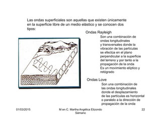 01/03/2015 M en C. Martha Angélica Elizondo
Sámano
22
Las ondas superficiales son aquellas que existen únicamente
en la superficie libre de un medio elástico y se conocen dos
tipos:
Ondas Rayleigh
Son una combinación de
ondas longitudinales
y transversales donde la
vibración de las partículas
se efectúa en el plano
perpendicular a la superficie
del terreno y por tanto a la
propagación de la onda
Es un movimiento elíptico y
retógrado
Ondas Love
Son una combinación de
las ondas longitudinales
donde el desplazamiento
de las partículas es horizontal
o paralelo a la dirección de
propagación de la onda
 