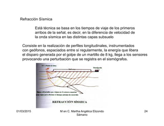 01/03/2015 M en C. Martha Angélica Elizondo
Sámano
24
Refracción Sísmica
Está técnica se basa en los tiempos de viaje de los primeros
arribos de la señal, es decir, en la diferencia de velocidad de
la onda sísmica en las distintas capas subsuelo
Consiste en la realización de perfiles longitudinales, instrumentados
con geófonos, espaciados entre sí regularmente, la energía que libera
el disparo generada por el golpe de un martillo de 8 kg, llega a los sensores
provocando una perturbación que se registra en el sismógrafos.
 