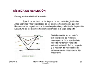 01/03/2015 M en C. Martha Angélica Elizondo
Sámano
29
SÍSMICA DE REFLEXIÓN
Es muy similar a la técnica anterior
A partir de los tiempos de llegada de las ondas longitudinales
A los geófonos y las velocidades de los distintos horizontes se pueden
Reconstruir las trayectorias de las ondas primarias y delimitar la disposición
Estructural de los distintos horizontes sísmicos a lo largo del perfil
Todo lo anterior va en función
del coeficiente de reflexión
que depende de la amplitud de
la onda incidente y reflejada
entre el material inferior y superior
y la relación de velocidades de
propagacion en cada uno de los
materiales.
 