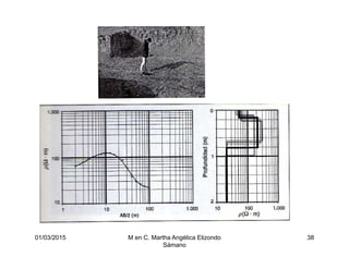 01/03/2015 M en C. Martha Angélica Elizondo
Sámano
38
 