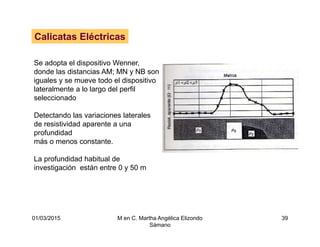 01/03/2015 M en C. Martha Angélica Elizondo
Sámano
39
Calicatas Eléctricas
Se adopta el dispositivo Wenner,
donde las distancias AM; MN y NB son
iguales y se mueve todo el dispositivo
lateralmente a lo largo del perfil
seleccionado
Detectando las variaciones laterales
de resistividad aparente a una
profundidad
más o menos constante.
La profundidad habitual de
investigación están entre 0 y 50 m
 