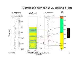 01/03/2015 M en C. Martha Angélica Elizondo
Sámano
51
Correlation between WVD-borehole (10)
100 300
Trace 4
Wigner-Ville
Transform
Trace 4
(Filtered)
Borehole 12
e
Frequency
Time
Depth(m)
Time(ns)
Time(ns)
0
50
100
150
s(t) (original) WVD (w,t) s(t) (filtered) 10
?
?
Frequency (MHz)
Depth(m)
 