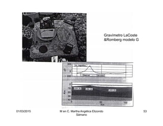 01/03/2015 M en C. Martha Angélica Elizondo
Sámano
53
Gravímetro LaCoste
&Romberg modelo G
 