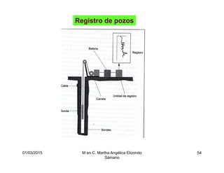 01/03/2015 M en C. Martha Angélica Elizondo
Sámano
54
Registro de pozos
 