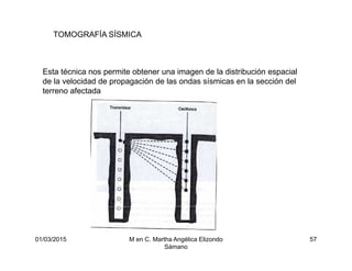 01/03/2015 M en C. Martha Angélica Elizondo
Sámano
57
TOMOGRAFÍA SÍSMICA
Esta técnica nos permite obtener una imagen de la distribución espacial
de la velocidad de propagación de las ondas sísmicas en la sección del
terreno afectada
 