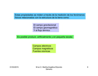 01/03/2015 M en C. Martha Angélica Elizondo
Sámano
6
Estas propiedades se miden a través de la medición de los fenómenos
físicos relacionados con la estructura de la tierra como:
El campo gravitacional
El campo geomagnético
Y el flujo térmico
Es posible producir, artificialmente y en pequeña escala:
Campos eléctricos
Campos magnéticos
Fuentes sísmicas
 