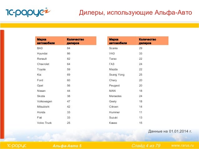 Рарус альфа авто 6